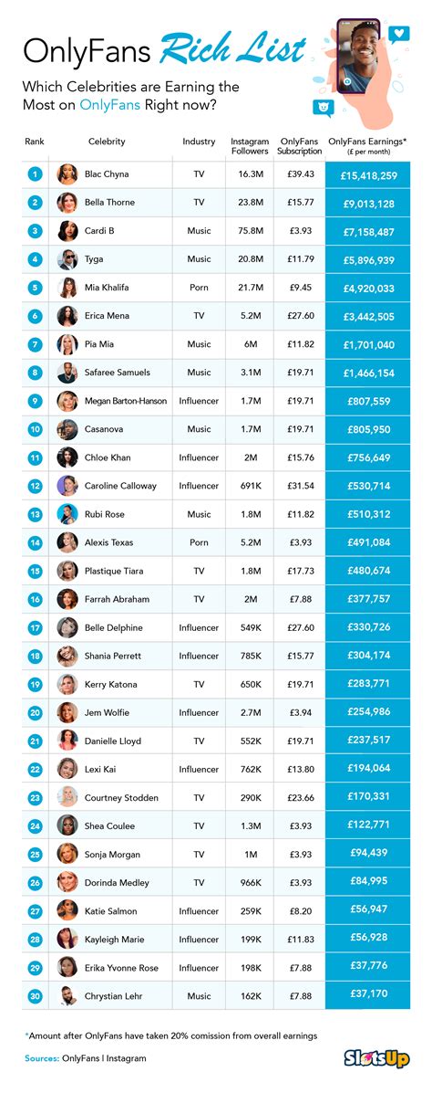 onlyfans members|Top 100 OnlyFans Influencers in 2024